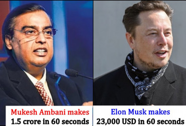 List of billionaires who make a massive amount of money in 60 seconds, catch details