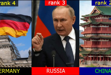 Top 10 Powerful Countries in the World, read everything in detail