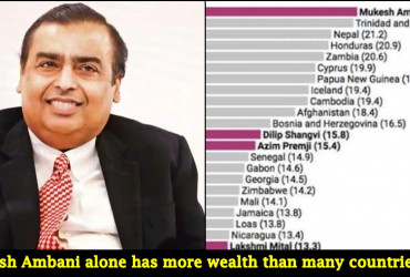 A quick comparison between India's five wealthiest people and many countries' annual GDP