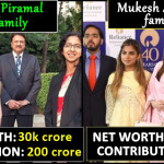List of 9 Indian businessmen who donated crores, check them out here