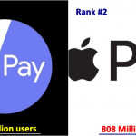 Check out the list of the Most popular mobile payment services in the world, details here