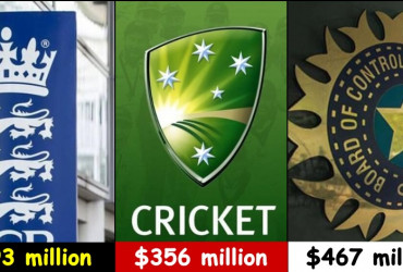 Top 5 Richest Cricket Boards in the World, catch full details here!